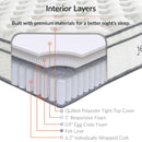 Jenna 8" Twin Innerspring Mattress