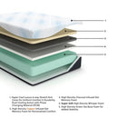 Millennium Luxury Gel Memory Foam Mattress - Michael's Discount Furniture