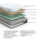 Millennium Cushion Firm Gel Memory Foam Hybrid Mattress - Michael's Discount Furniture