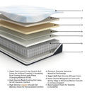 Millennium Luxury Plush Gel Latex Hybrid Mattress - Michael's Discount Furniture