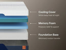 Nectar Ultra Memory Foam 5.1 Mattress - Michael's Discount Furniture
