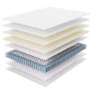 Jenna 8" Full Innerspring Mattress