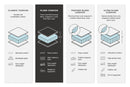 Lindyn Sectional Sofa