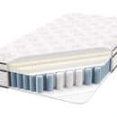 Jenna 10" Twin Innerspring Mattress